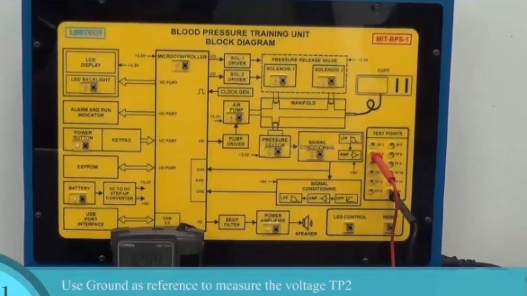 Blood Pressure Training Unit (MIT-BPS-1 )