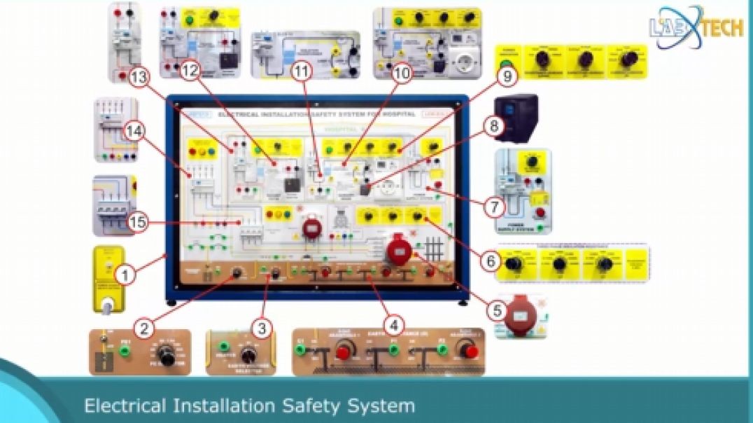 ELECTRICAL INSTALLATION SAFETY SYSTEM (LEW-EIS-3)