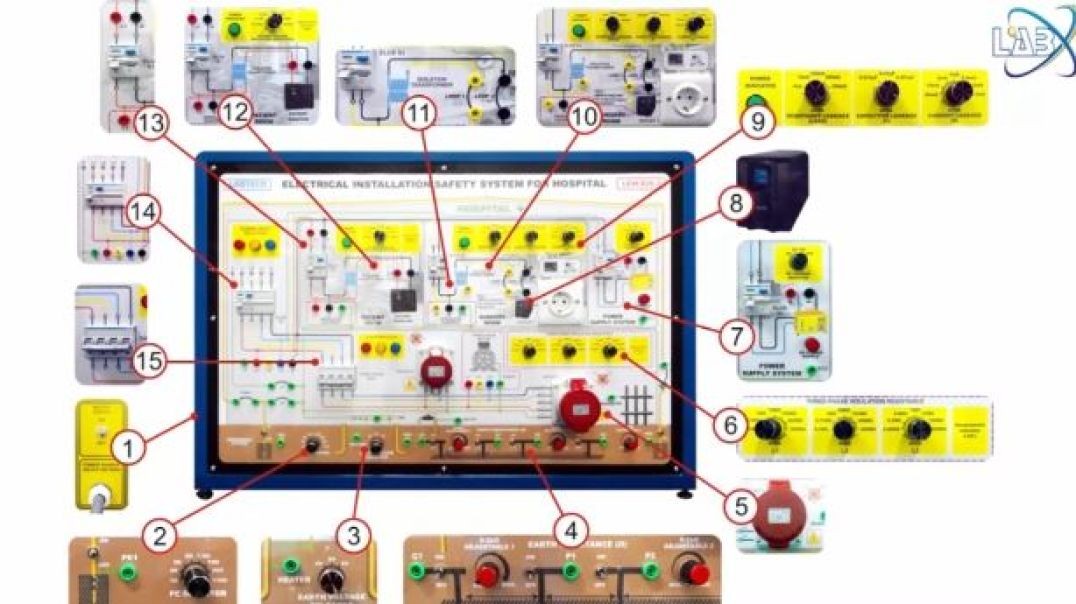 ⁣ELECTRICAL INSTALLATION SAFETY SYSTEM (LEW-EIS-3)