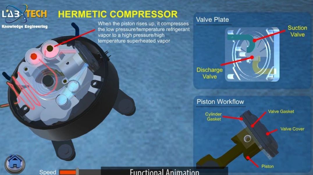 ⁣Hermetic Compressor