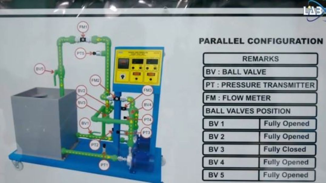 ⁣Series and Parallel Pump Test Set, Special Trainer Configuration (TDS-RPP-X)